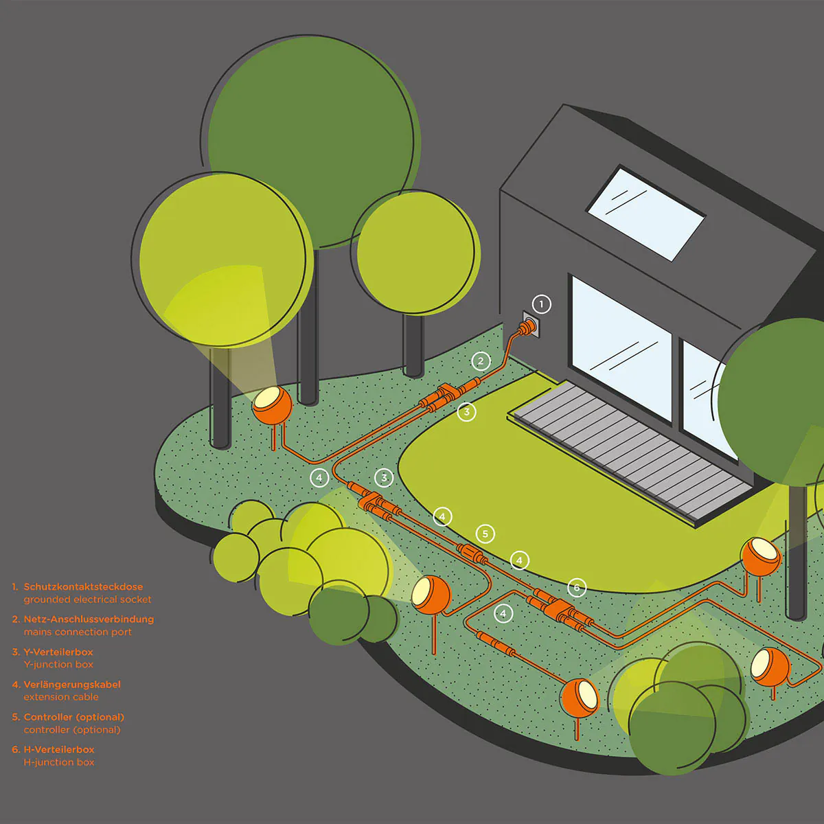 Y-Verteilerbox, Connect