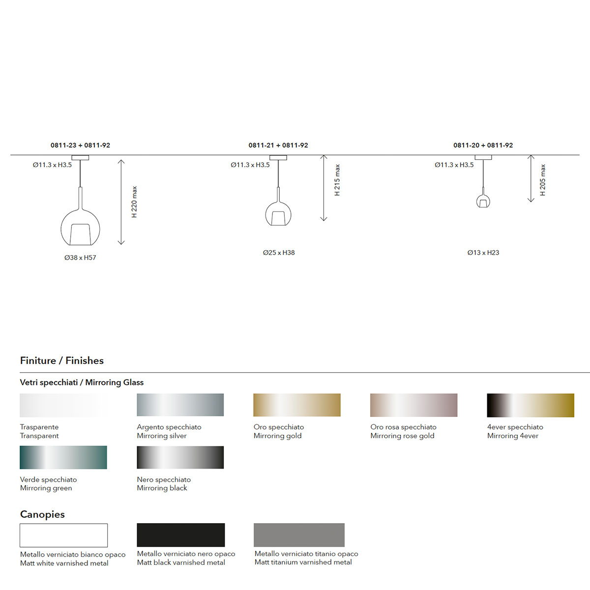 Penta Light Glo 0811-20 Mini Pendelleuchte Ø: 13 cm – technische Zeichnung, ideal über Esstisch, Küche oder Wohnzimmer