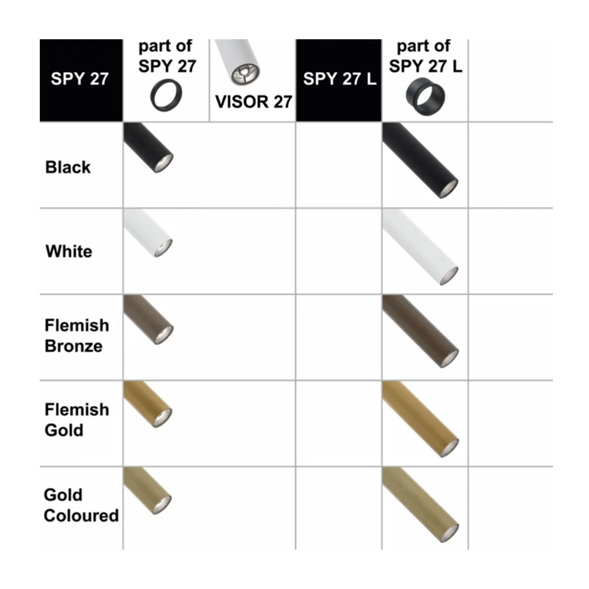 SPY 27 CLIP 92730 Einbaustrahler, Ø: 2,7 cm, L: 7,2 cm, Schwarz, Extra-Warmweiß 2700K SPY 27 CLIP 93030 Einbaustrahler, Ø: 2,7 cm, L: 7,2 cm, Goldfarben & Schwarz, Warmweiß 3000K