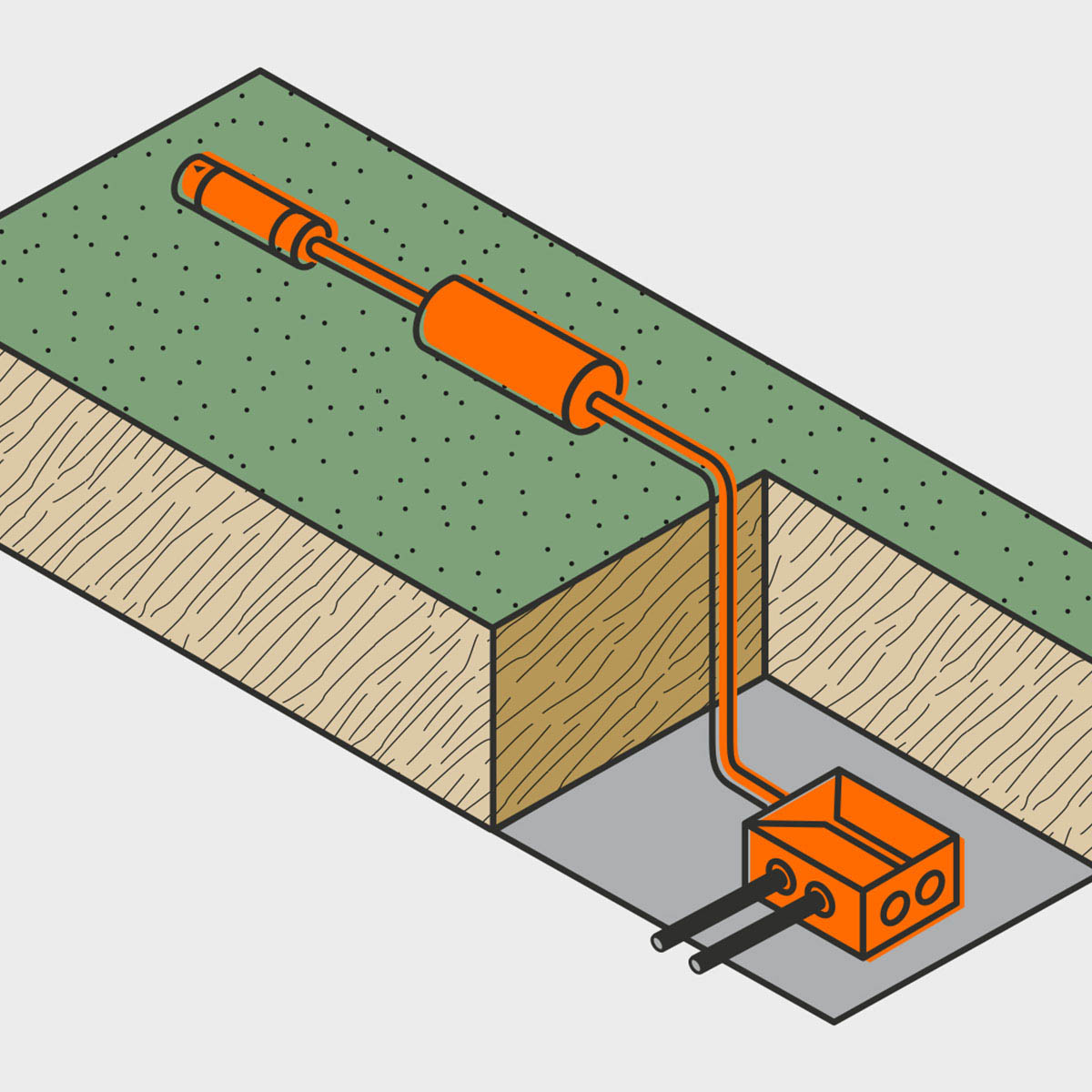 IP44.de Erd-Anschluss-Kit, Connect